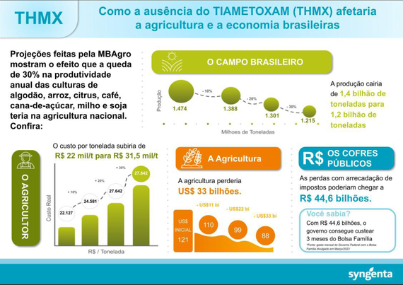 infografico_como_a_ausencia_do_tiametoxam_afetaria_a_agricultura_e_a_economia_brasileiras