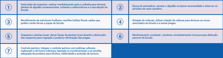 Tabela com boas práticas do produto Engeo pleno algodão