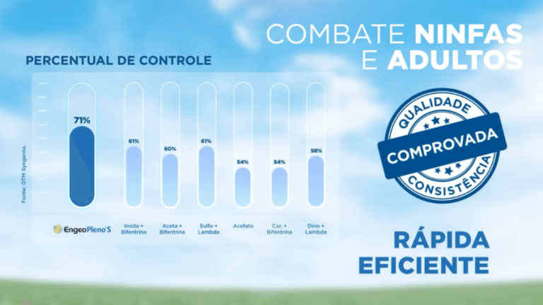 Infográfico do produto mostrando ação ninfas e adultos