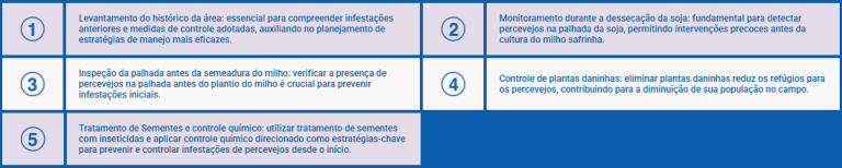Tabela com boas práticas do Engeo Pleno S milho