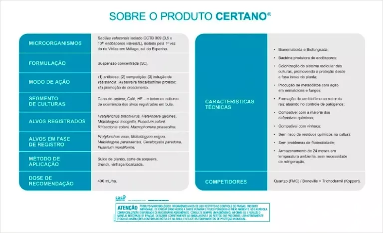 Tabela em azul e cinza sobre o produto Certano, com dois quadros com duas colunas cada.