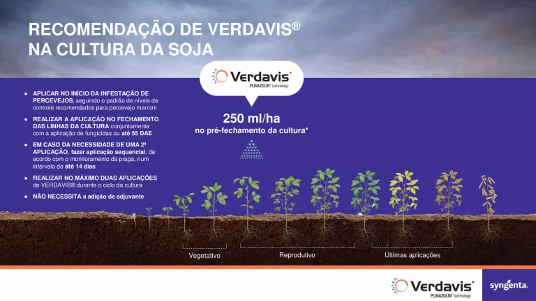 Gráfico da Verdavis sobre recomendação de soja; fases de crescimento e dose de 250 ml/ha.
