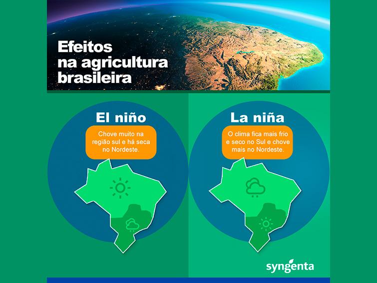 el nino e la nina