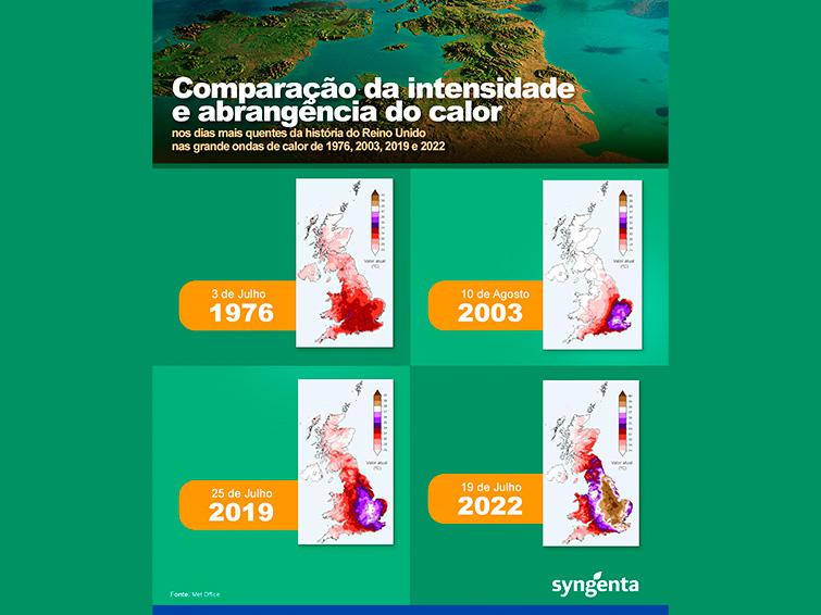 aquecimento global