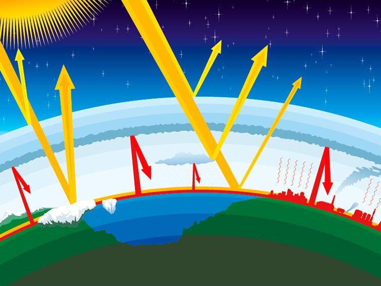 aquecimento global