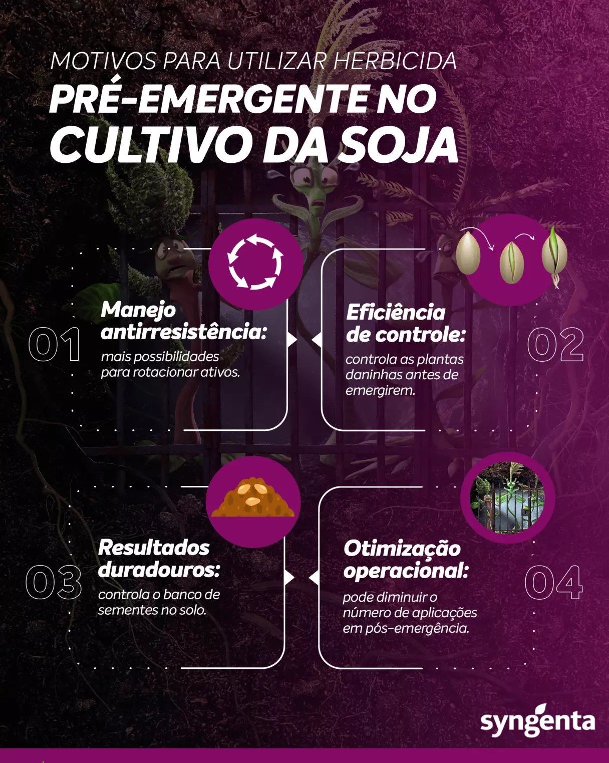 Infográfico sobre pré-emergente no cultivo da soja, com quatro benefícios em destaque